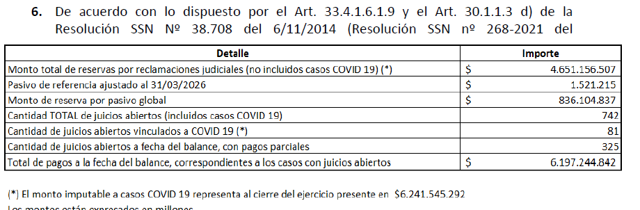 Cuadro escaneado con los indicadores